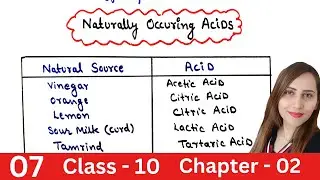 Naturally occurring Acids | Class 10 Science | Acids Bases and Salts 