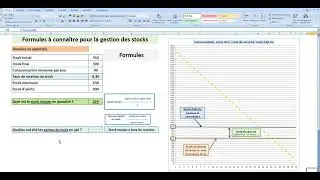 Outils de gestion des stocks