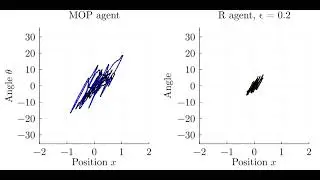Paths of cartpole, epsilon-greedy R agent