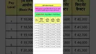 आठवां वेतन आयोग 🎉 Minimum Basic Salary 👍8th Pay Commission #8thpaycommission #shorts #viralvideo #yt