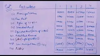 NUMERICAL - COMPUTATION OF 