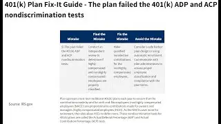 Tips on ADP/ACP testing in retirement plans