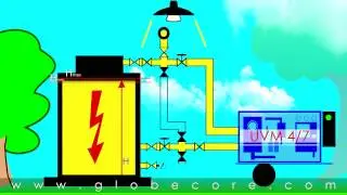 GlobeCore UVM 4/7 unit | on site transformer oil degassing