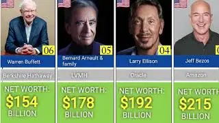 TOP 50 RICHEST MAN IN THE WORLD 💲💵 #Billionaires2025 #WealthRankings #billionaires #Money #richest
