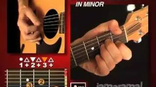 Guitar Lessons For Beginners-Learn Easy Guitar Fast