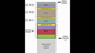 PHP Programming : Programs Part-7