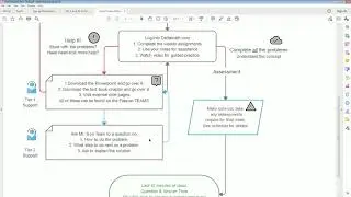 IM 2 Class Structure Flow Chart