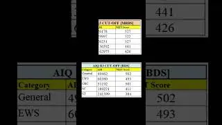 🔥NEET UG 2025 MBBS / BDS / B.Sc Nursing AIQ COUNSELLING ROUND-3 CUT-OFF #neet