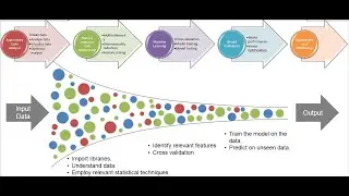Machine Learning for Beginners Application to Reservoir Characterisation PART 1