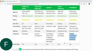Comparing Family Tree Software Options 2019
