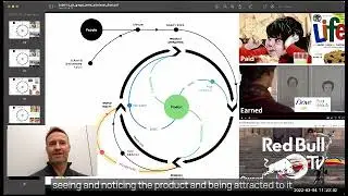 The Growth Framework