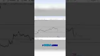 Profesionalno Trgovanje: Analiza i Profitabilne Strategije #shorts