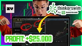 TD Thinkorswim Tutorial Intermedio: Análisis de Opciones | Risk | Option Chain