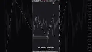 Кластерный анализ для начинающих. Примеры анализа объема. #sbprox #footprint #scalping #trading #btc