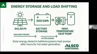 Alsco Uniforms_Developing Solar integrated Heat Pumps for Commercial Laundries