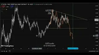 Aster token, how far will it fall?