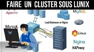 Mise en place d&rsquo;un cluster LAMP/LEMP avec &eacute;quilibrage de charge (HAProxy ou Nginx)