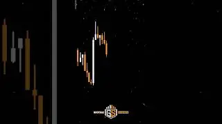 Trading Education: How To Trade an Aggressive Market