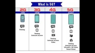 Emerging trends in wireless communication