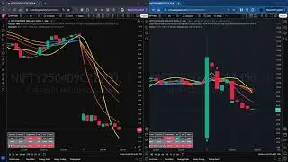 09 April 2025 - Wednesday Nifty (TradingView)