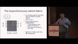 Strategies of packet buffering inside Routers