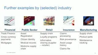 Industry Use Cases    Blockchain for Business