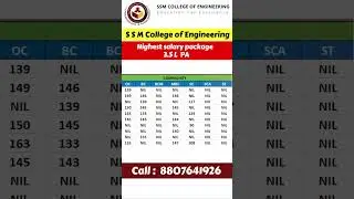 SSM College Of Engineering TNEA 2025 7.5% reservation  #tnea2025 #tneachoicefilling