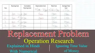 Replacement Problem in Operation Research | Ignoring time Value of Money | Replacement Theory Hindi