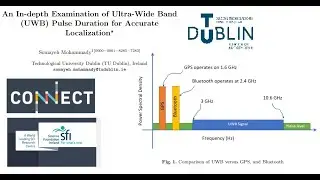An In-Depth Examination of Ultra-Wide Band (UWB) Pulse Duration for Accurate Localization