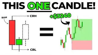 Backtesting the Most Profitable Trading Strategy | CRT +80% Win Rate