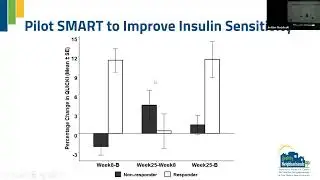 Uses & Variations of SMARTs in Health Behavior Research