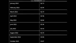FTM Coin (Fantom) Price Prediction 2022  -  Fantom Price Prediction
