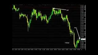 George II - the simplest emini futures day trading system ever (featuring Sierra Chart)