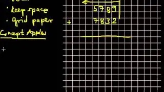 Longhand Addition Khan Academy Talent Search 2015