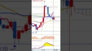2025 12 29 #macd #nasdaq #automobile #indicators #trading #futures #trader #kosdaq  #비트코인