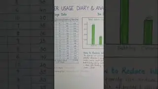 water usage diary and analysis..