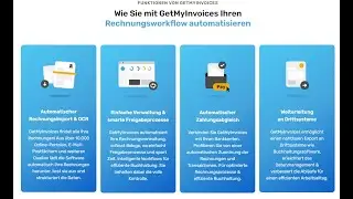 GetMyInvoices Webinar bei Wolf & Wolf