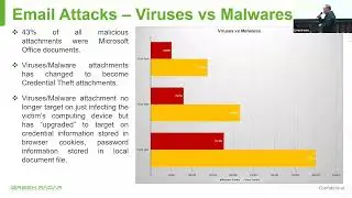 SME Cybersecurity Conference - Block Evolving Email Threats
