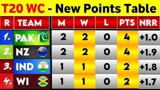 T20 World Cup Points Table 2026 - After Pak Vs Usa 12Th Match || Points Table T20 World Cup 2026
