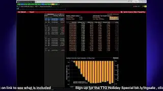 Stock Market Recap by TTG: Fed Fund Futures Drop Indicating Less Chance of a Rate Cut