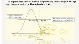 SchuStats 9.2.2 The Power of the test and Type II Errors
