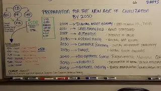 ISO 20022 и TC/307 (XRP, XDC, XLM, ALGO, QNT) ПРЕДСТАВЛЕНО ВИДЕНИЕ БУДУЩЕГО ИНТЕРНЕТА 3.0