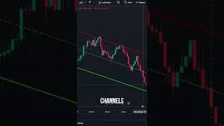 BEST AI INDICATOR ON TRADINGVIEW with 100%