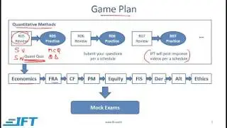 2016 Level I Crash Course - Game Plan