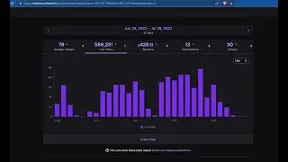 Take Twitch to Next Level: Earn Money with Live View Bot!