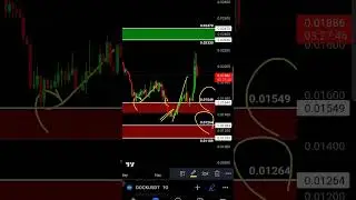 DOCK COİN TEKNIK ANALİZ DESTEK VE DIRENC BOLGELERI #bitcoin #altcoin #binance #eth #kriptopara #dock