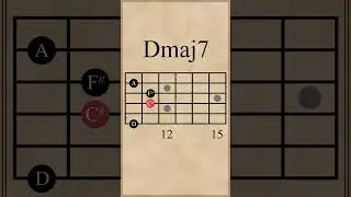 A9-Dmaj7-A7-D Chord Progression