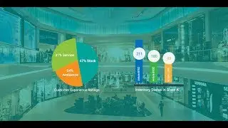 MediaAgility and Google Cloud host Intelligent Retail Executive Briefing @ Google London