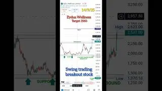 Zydus Wellness | Swing Trading stock | 4 years range breakout #treding