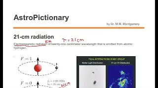 21-cm Radiation from Atomic Hydrogen